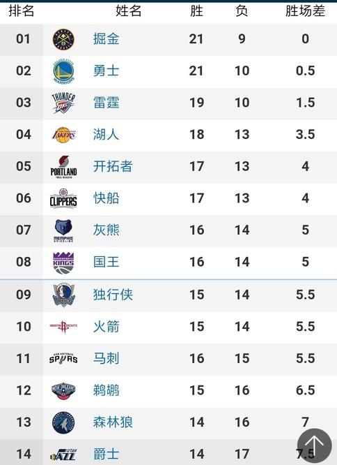 球队在结构