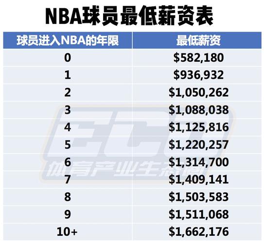 教练的策略